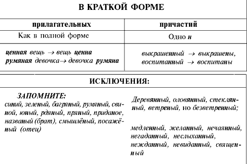 Правило написания двойных Н в прилагательных .