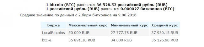 Сколько российских рублей стоит биткоин