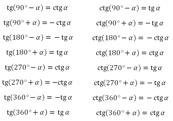формулы для вычисления тангенса 240 градусов