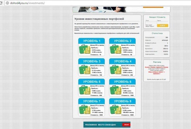 Сайт dohod4you.ru: портфели