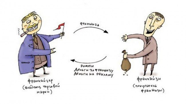 куда платить деньги