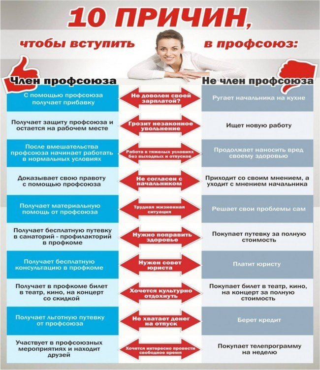 Плюсы профсоюза для работников