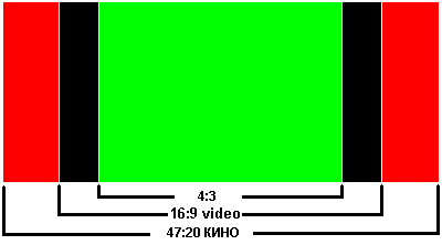 Форматы экрана