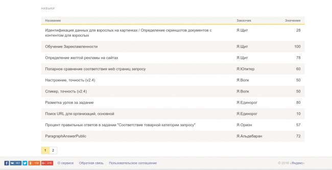 Навыки на Яндекс.Толока