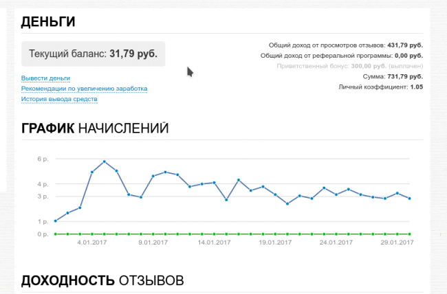 сайт "Спасибо всем"