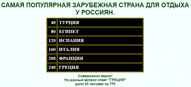 популярная зарубежная страна для отдыха у россиян