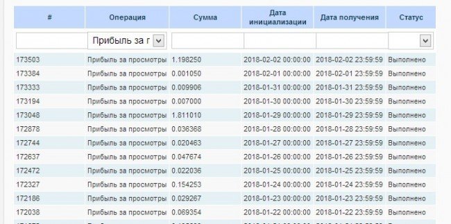 прибыль за просмотры
