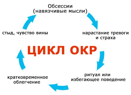 симптомы