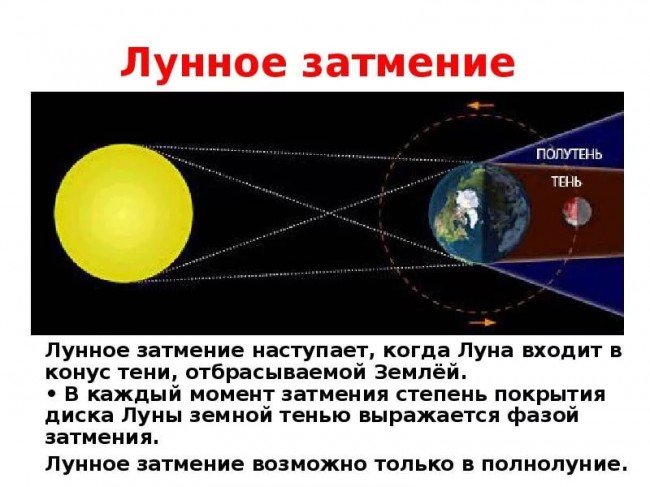 полная луна