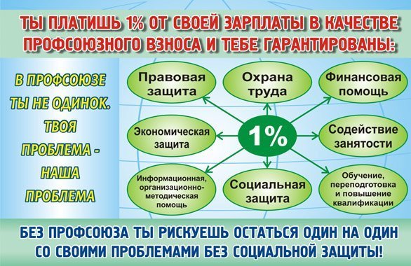 Профсоюзный взнос, куда уходят наши деньги?
