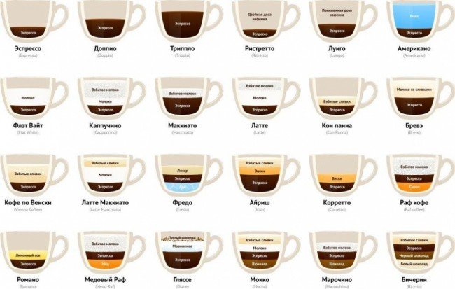 виды кофейных напитков