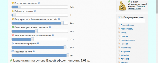 От чего зависит заработок на сайте vovet.ru