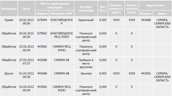 Как отследить посылку по сайту Почта России