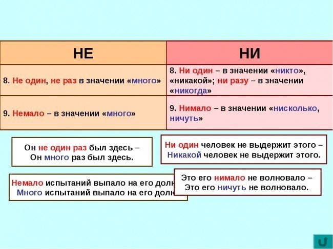 не или ни пишется