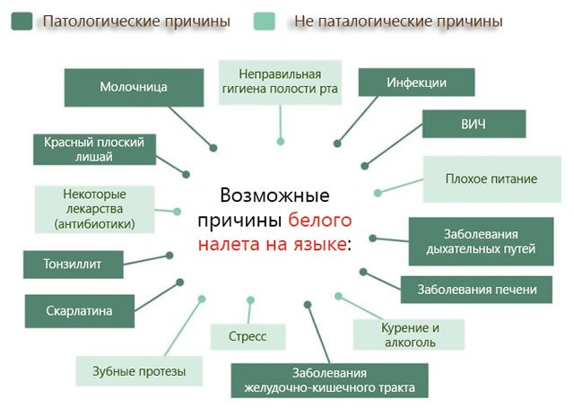 возможные причины