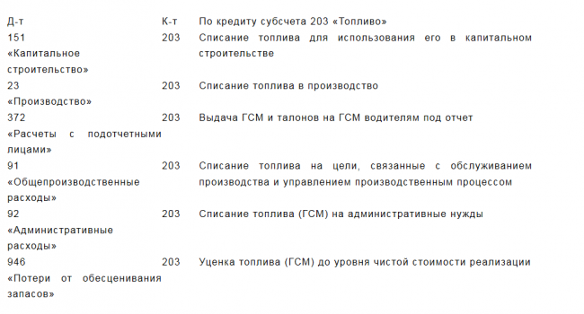 проводки 2 - об ГСМ