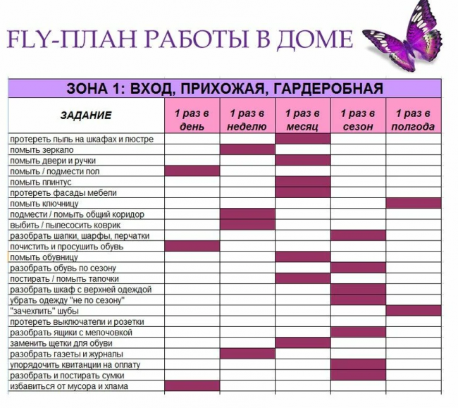 Флай Леди
