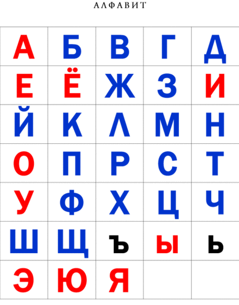 Азбука - русский алфавит