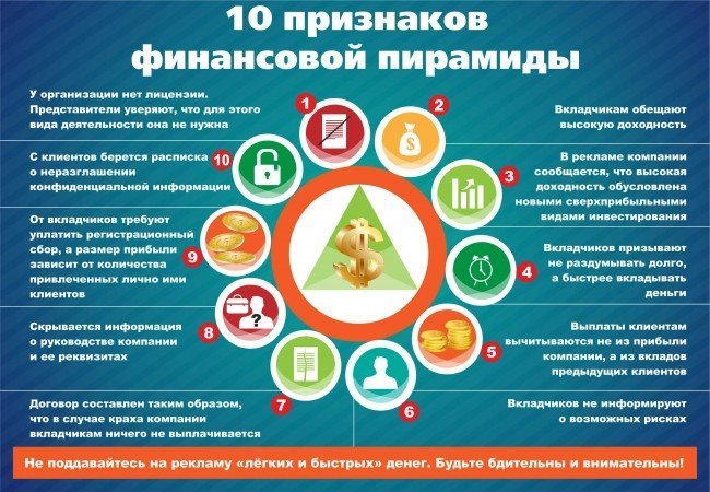 признаки финансовой пирамиды