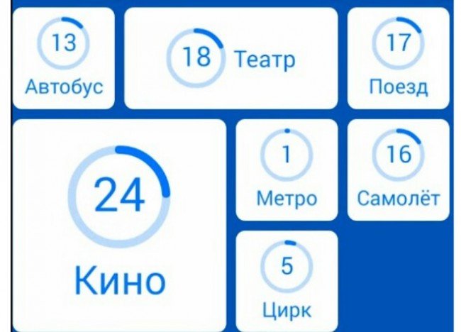 Игра 94% для чего нужен билет