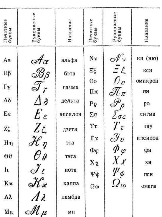 Греческий алфавит - сколько букв