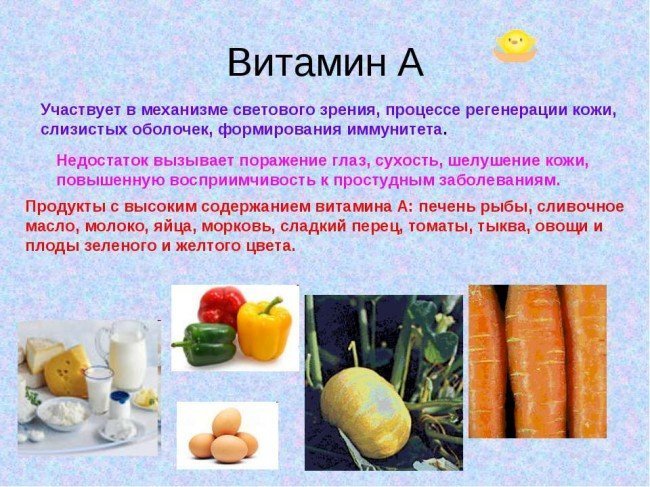 витамин А и где он содержится