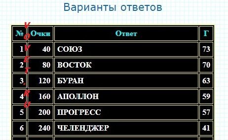 ответы