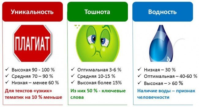 основные показатели качества текста