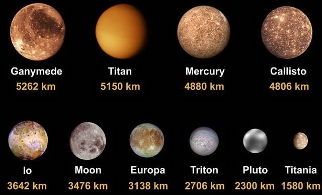 спутники Юпитера сколько их?