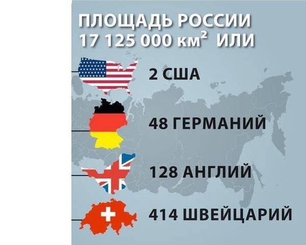 Сравнительная таблица стран мира