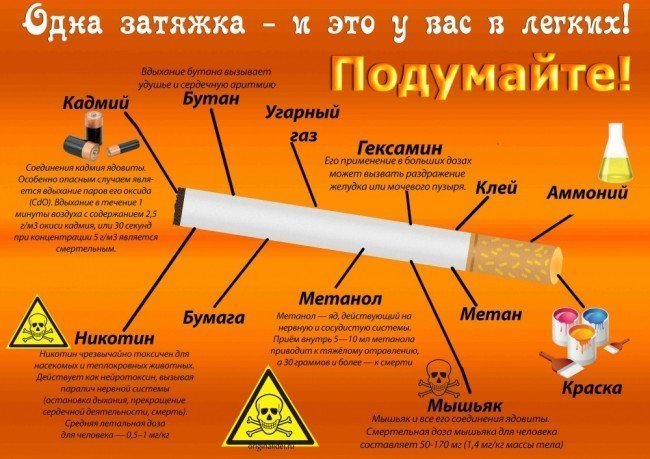 опасность сигареты