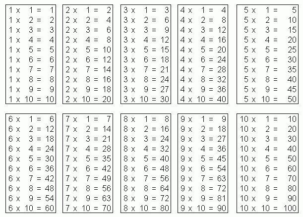 таблица умножения