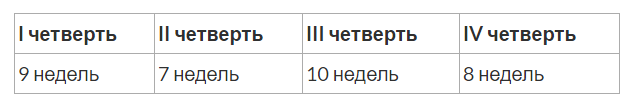 Сколько недель в 2016-2017 учебном году?