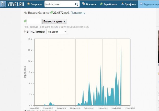 работа на Вовет