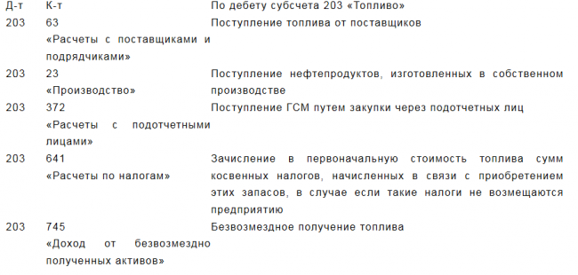 проводки 1