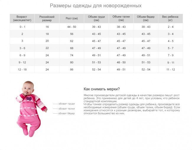 как снять мерки