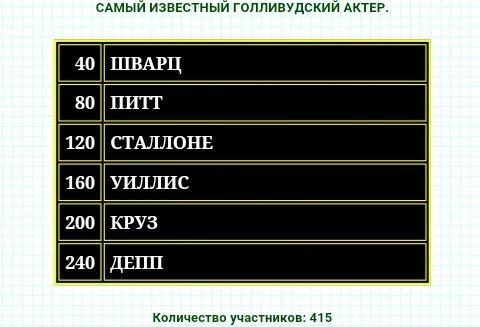 известные актёры Голливуда