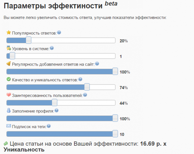 Ежедневная активность на Vovet.ru