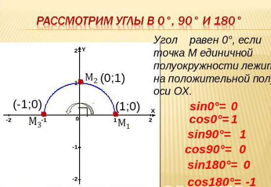 математика, тригонометрия, находжение углов, cos 180
