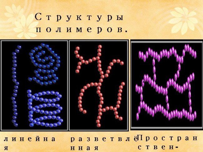 структуры полимеров