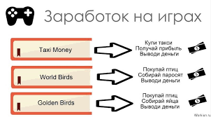 заработок на играх