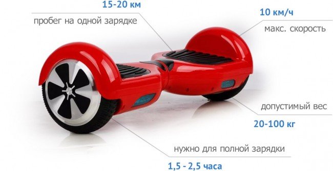 Цена гироскутера в России