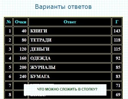 сто к одному ответы