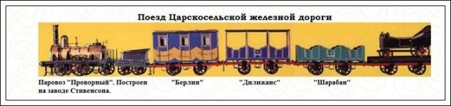 поезд Царскосельской железной дороги