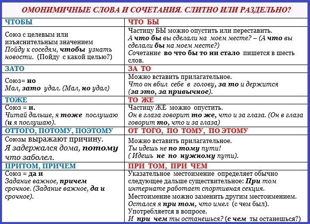 грамотность