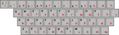Расположение букв на клавиатуре