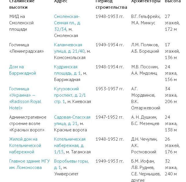 высотки