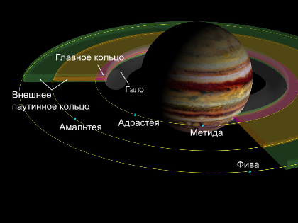 кольца Юпитера