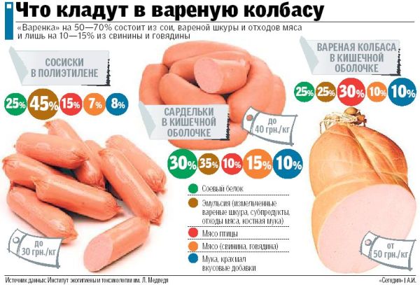 состав колбасы