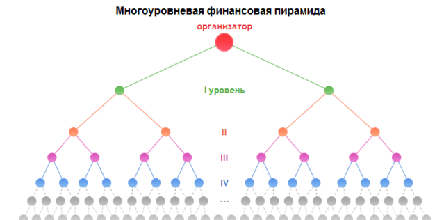 Финансовая пирамида